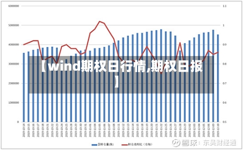 【wind期权日行情,期权日报】-第1张图片