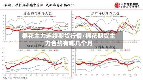 棉花主力连续期货行情/棉花期货主力合约有哪几个月-第1张图片