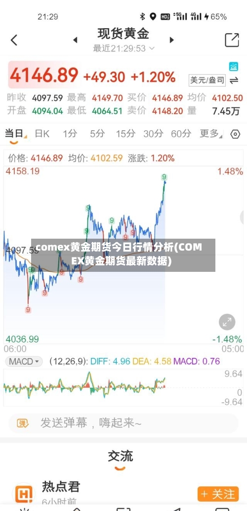 comex黄金期货今日行情分析(COMEX黄金期货最新数据)-第2张图片