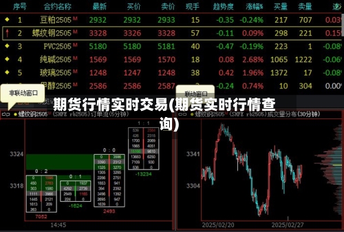 期货行情实时交易(期货实时行情查询)-第1张图片
