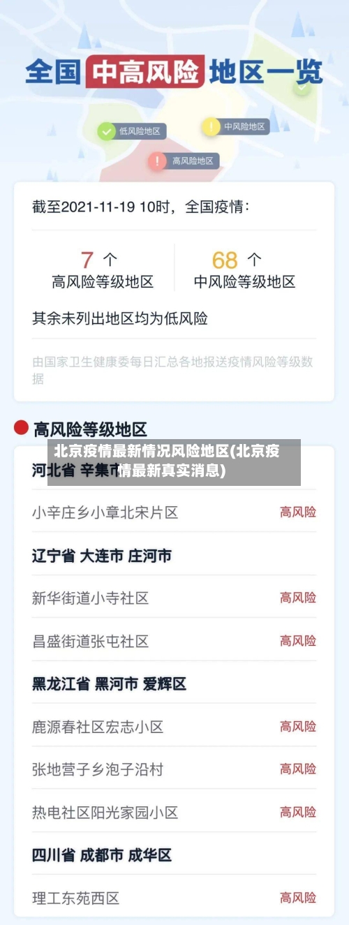 北京疫情最新情况风险地区(北京疫情最新真实消息)-第1张图片