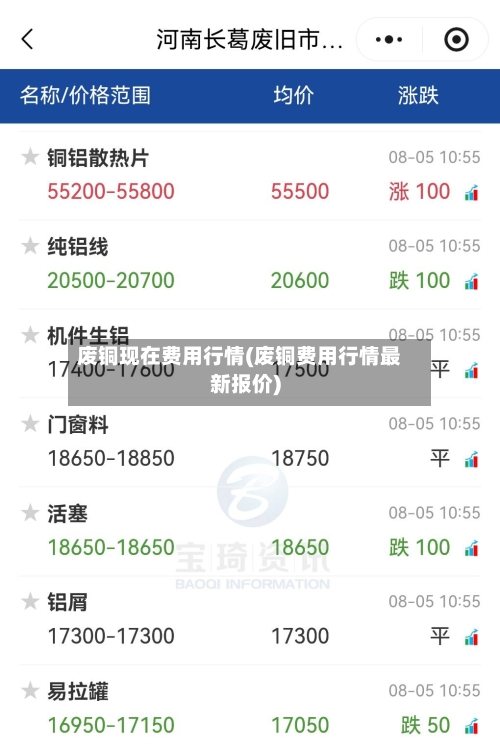 废铜现在费用行情(废铜费用行情最新报价)-第2张图片