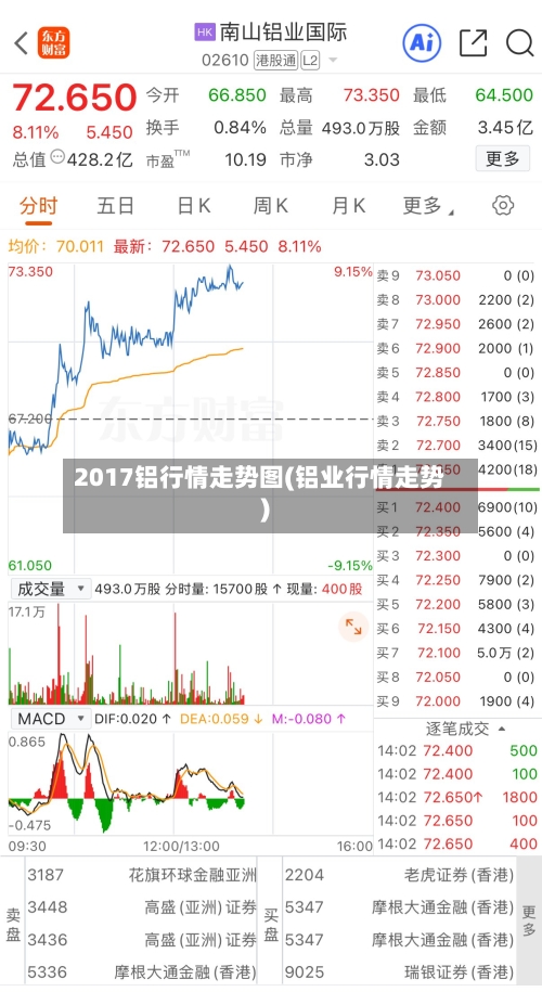 2017铝行情走势图(铝业行情走势)-第1张图片