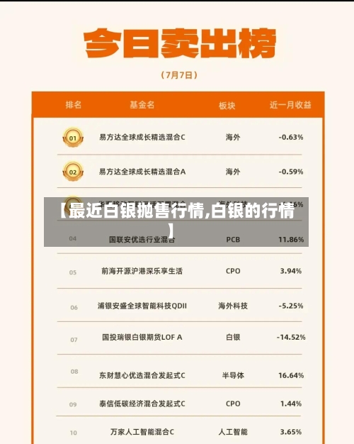 【最近白银抛售行情,白银的行情】-第1张图片