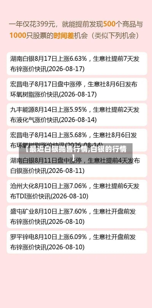 【最近白银抛售行情,白银的行情】-第2张图片