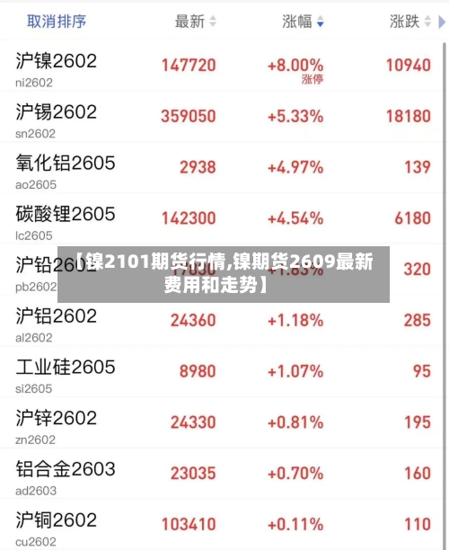 【镍2101期货行情,镍期货2609最新费用和走势】-第1张图片