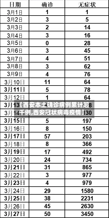 【西安本土确诊病例累计超千例,西安冠状病毒疫情】-第1张图片