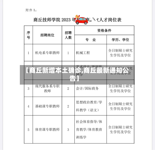 【商丘新增本土确诊,商丘最新通知公告】-第1张图片