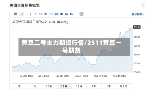 黄豆二号主力期货行情/2511黄豆一号期货-第1张图片