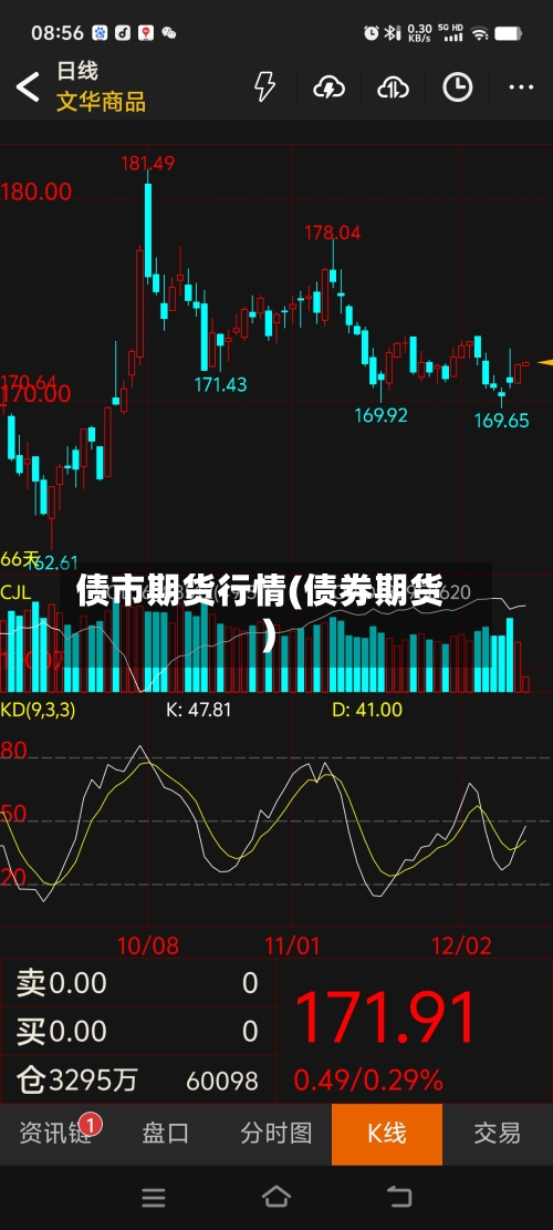 债市期货行情(债券期货)-第1张图片
