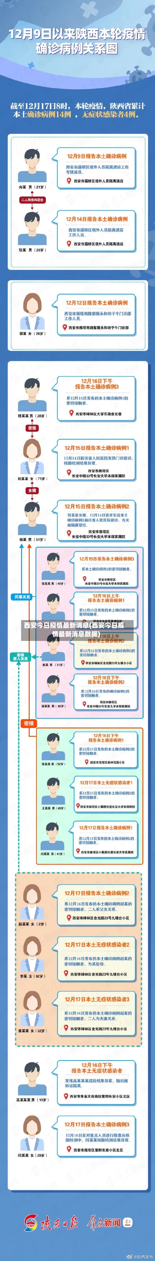 西安今日疫情最新消息(西安今日疫情最新消息数据)-第1张图片