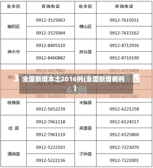 全国新增本土2016例(全国新增病例)-第1张图片