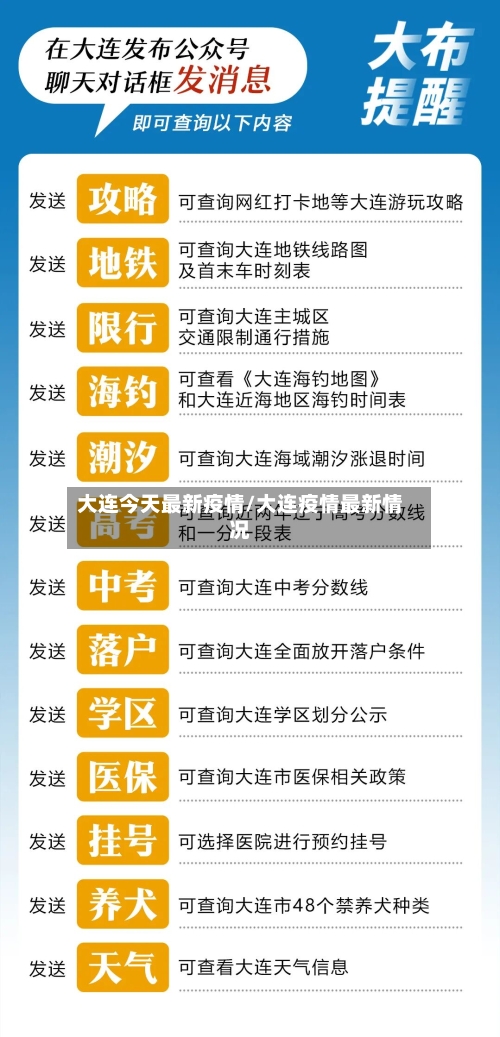 大连今天最新疫情/大连疫情最新情况-第1张图片