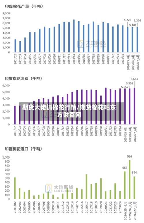 期货大佬抓棉花行情/期货棉花吧东方财富网-第1张图片