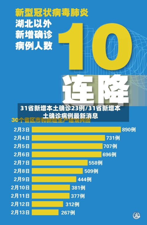 31省新增本土确诊23例/31省新增本土确诊病例最新消息-第1张图片