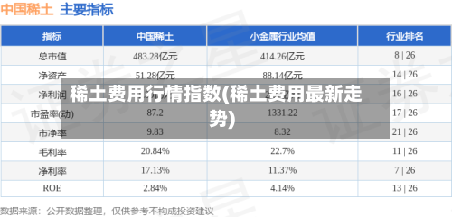 稀土费用行情指数(稀土费用最新走势)-第1张图片