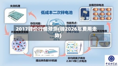 2017锌价行情预测(锌2026年费用走势)-第1张图片