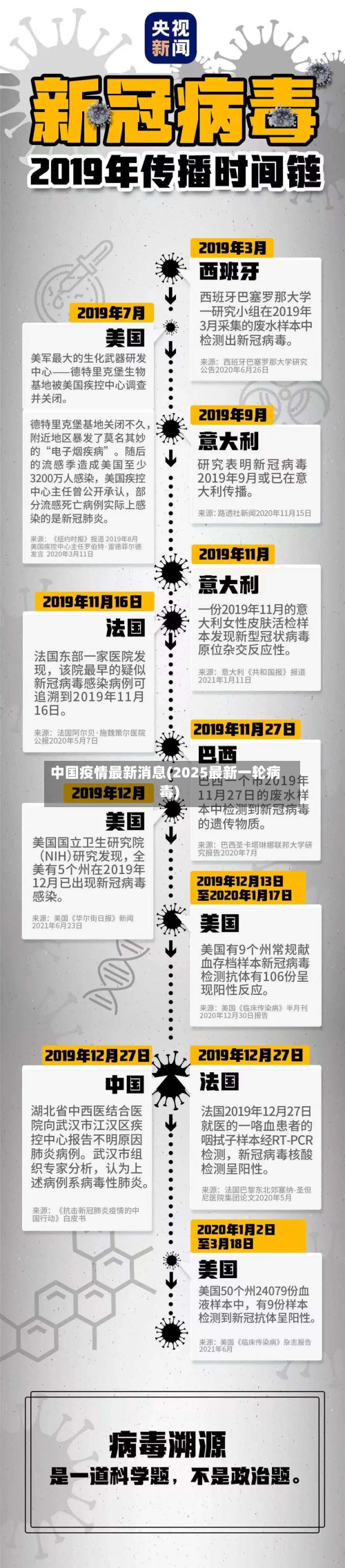 中国疫情最新消息(2025最新一轮病毒)-第3张图片