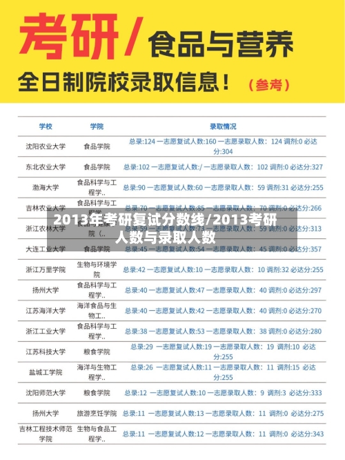 2013年考研复试分数线/2013考研人数与录取人数-第1张图片