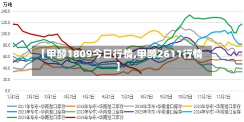 【甲醇1809今日行情,甲醇2611行情】-第1张图片