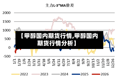 【甲醇国内期货行情,甲醇国内期货行情分析】-第1张图片