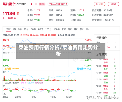 菜油费用行情分析/菜油费用走势分析-第1张图片