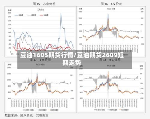 豆油1605期货行情/豆油期货2609短期走势-第1张图片