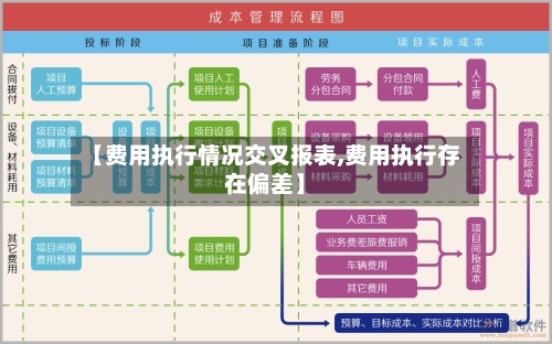 【费用执行情况交叉报表,费用执行存在偏差】-第1张图片