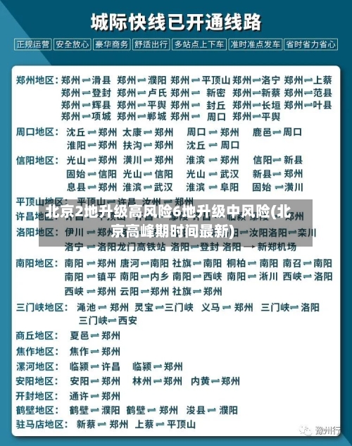 北京2地升级高风险6地升级中风险(北京高峰期时间最新)-第1张图片