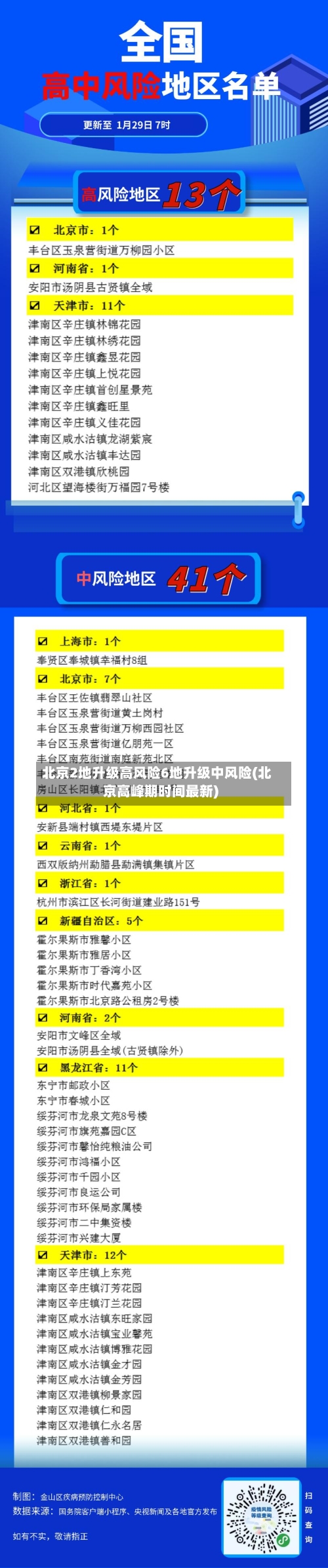 北京2地升级高风险6地升级中风险(北京高峰期时间最新)-第2张图片
