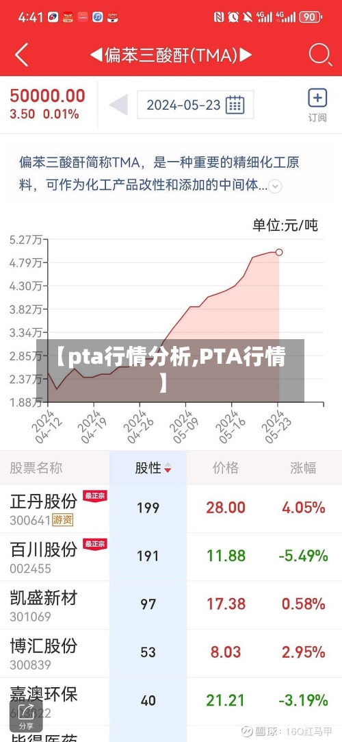 【pta行情分析,PTA行情】-第1张图片