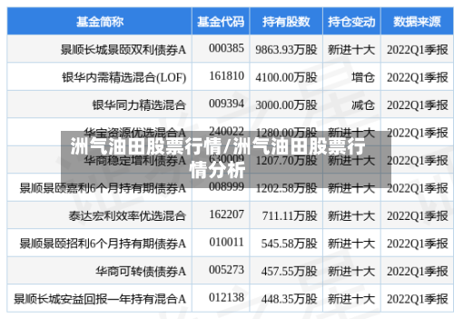 洲气油田股票行情/洲气油田股票行情分析-第1张图片