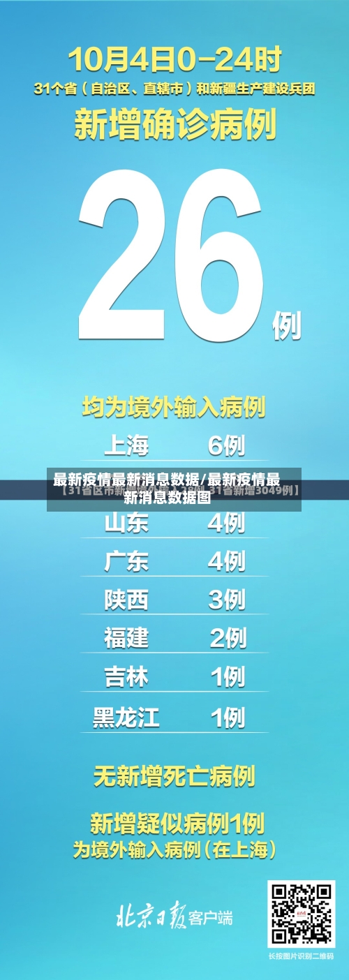 最新疫情最新消息数据/最新疫情最新消息数据图-第1张图片