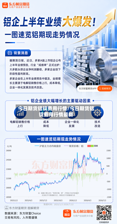 今日期货铝锭费用行情/今日期货铝锭费用行情最新-第1张图片