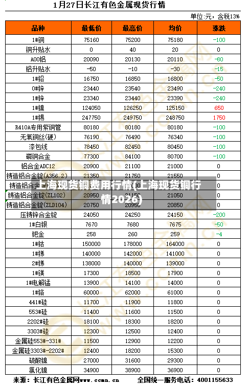 上海现货铜费用行情(上海现货铜行情2026)-第1张图片