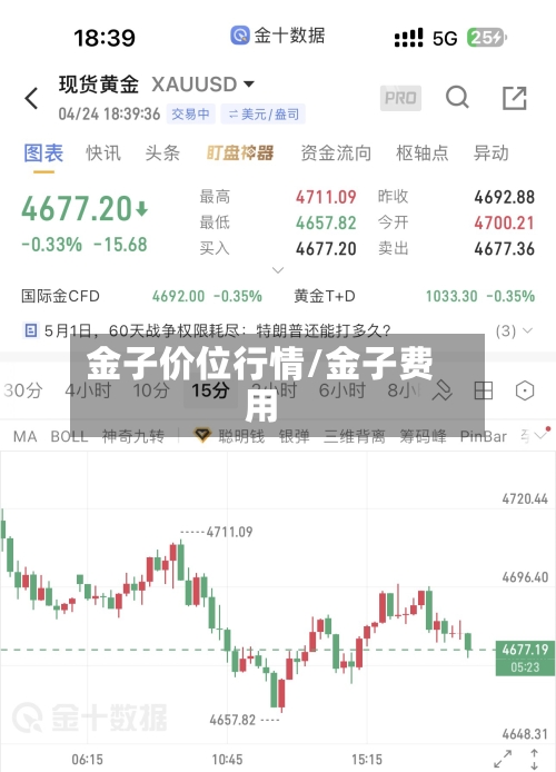 金子价位行情/金子费用-第1张图片