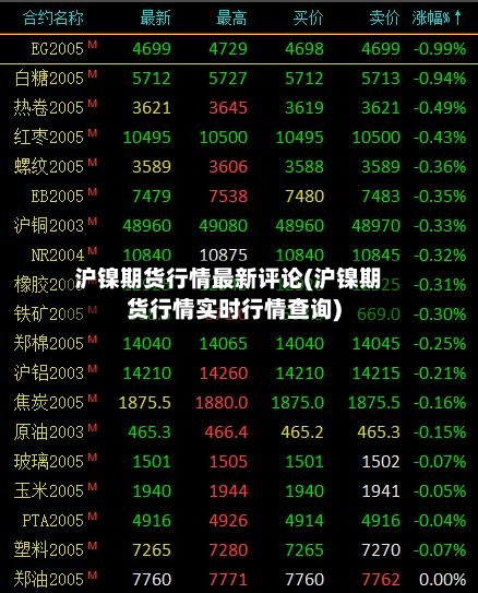 沪镍期货行情最新评论(沪镍期货行情实时行情查询)-第1张图片