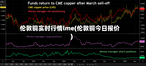 伦敦铜实时行情lme(伦敦铜今日报价)-第1张图片
