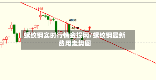 螺纹钢实时行情金投网/螺纹钢最新费用走势图