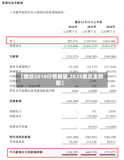 【螺纹2018行情展望,2025螺纹走势图】