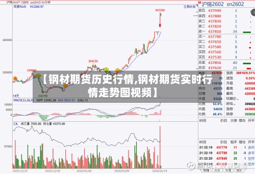 【钢材期货历史行情,钢材期货实时行情走势图视频】-第1张图片