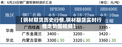 【钢材期货历史行情,钢材期货实时行情走势图视频】-第2张图片