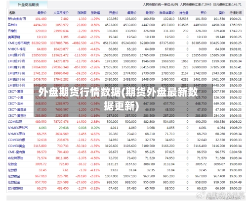 外盘期货行情数据(期货外盘最新数据更新)-第2张图片
