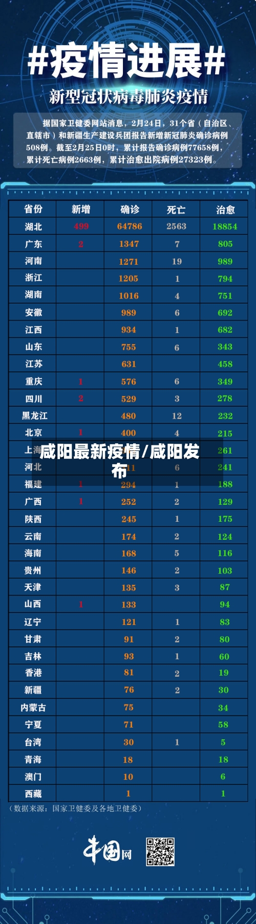 咸阳最新疫情/咸阳发布-第1张图片