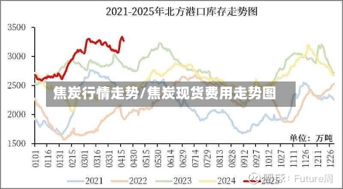 焦炭行情走势/焦炭现货费用走势图-第1张图片