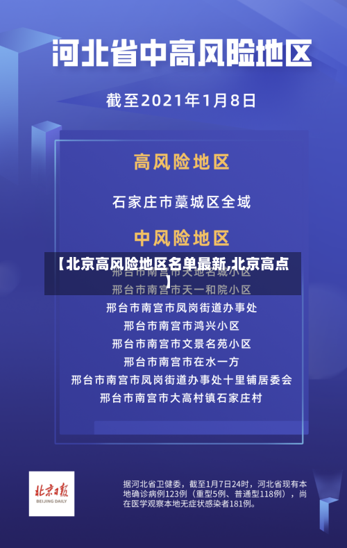 【北京高风险地区名单最新,北京高点】-第2张图片
