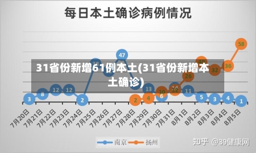 31省份新增61例本土(31省份新增本土确诊)-第1张图片