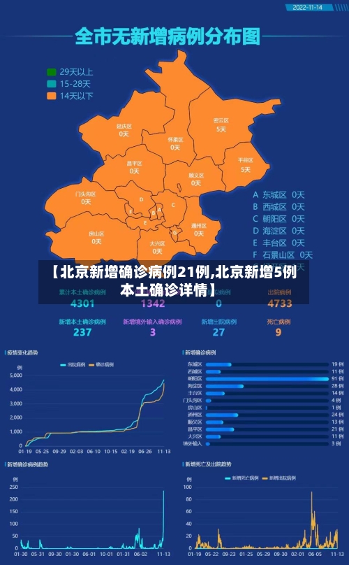 【北京新增确诊病例21例,北京新增5例本土确诊详情】-第1张图片