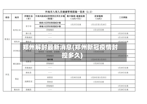 郑州解封最新消息(郑州新冠疫情封控多久)-第1张图片