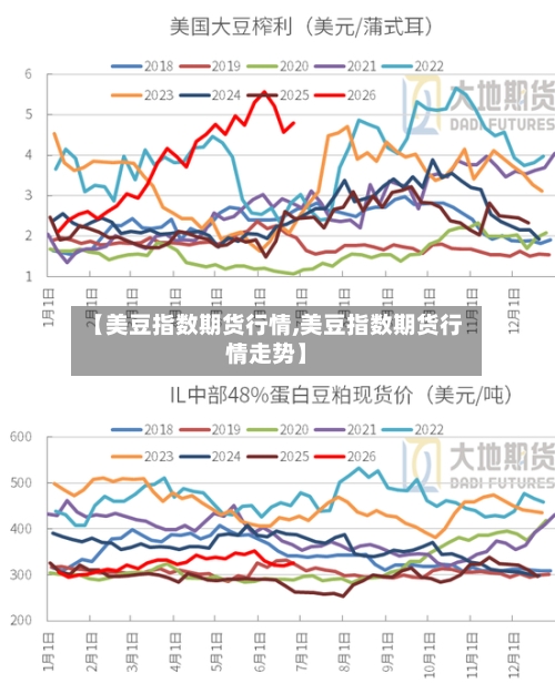 【美豆指数期货行情,美豆指数期货行情走势】-第1张图片